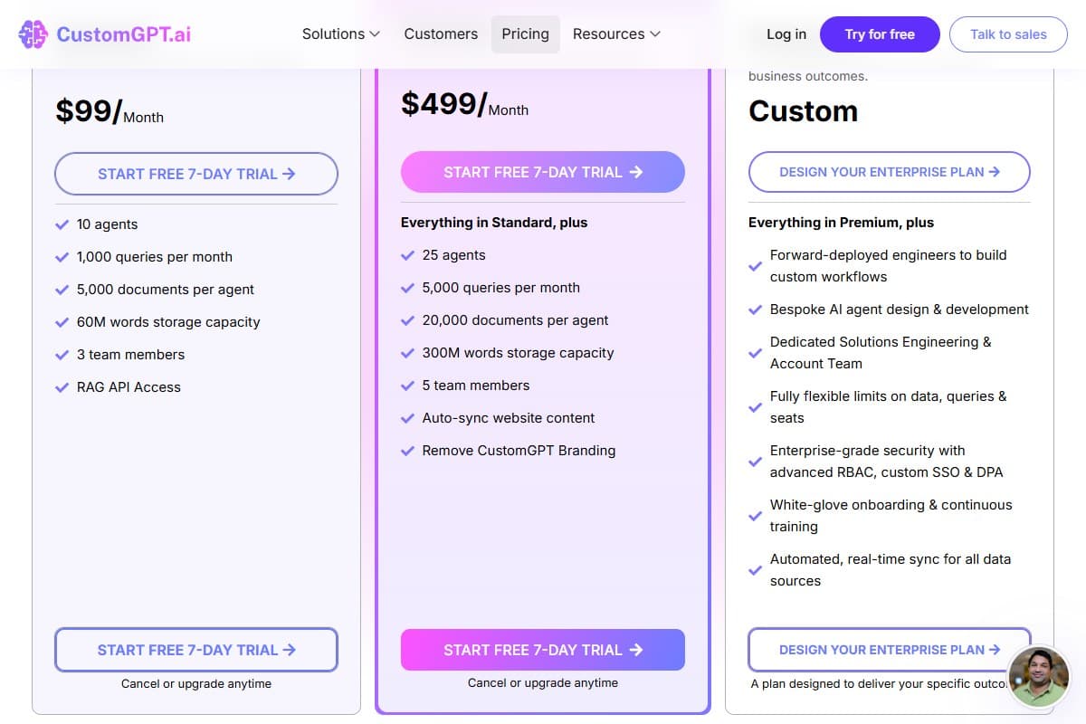 Screenshot: CustomGPT's pricing, showing the cliff described above. Standard at $99 buys 10 agents and 1,000 queries a month, Premium at $499 buys 25 agents and 5,000, and there is nothing between them (September 2026)