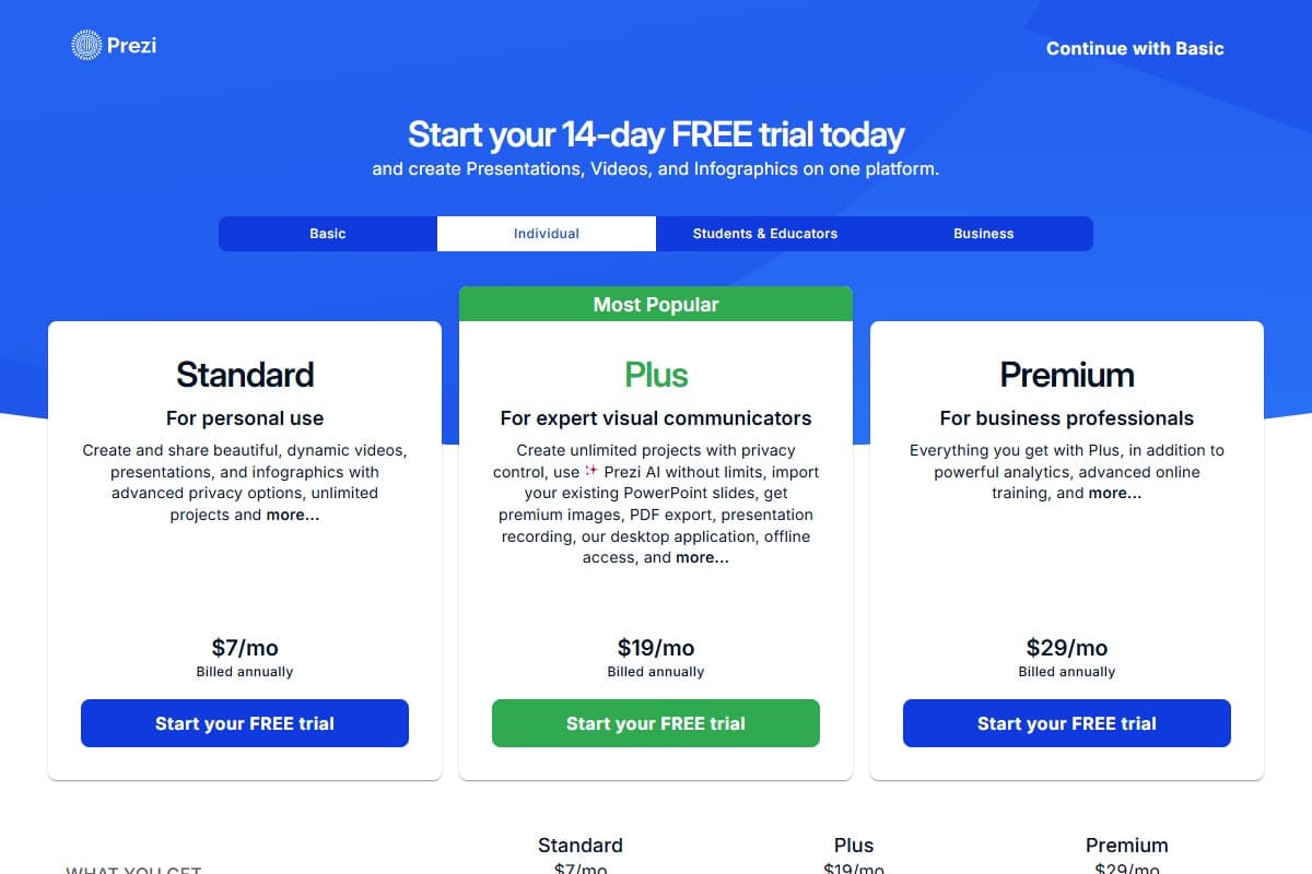 Screenshot: Prezi's pricing page showing the Individual tab, where a cheaper Standard tier sits at $7/mo below Plus at $19 and Premium at $29, all billed annually. Note the header confirming Presentations, Videos, and Infographics on one platform (August 2026)