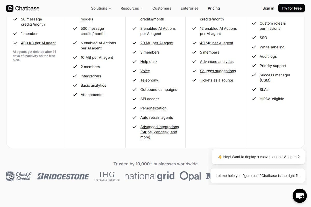 Screenshot: Chatbase's credit-based pricing tiers — the headline number is only half the real monthly cost.